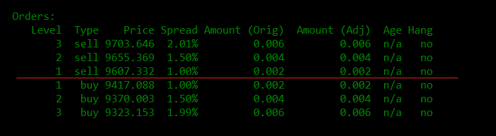 Market making with 3 order levels for BTC-USDT